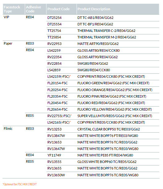 Screenshot of the Product Table